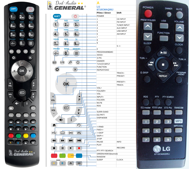 LG 6710CMAQ05J, FA162, FA162N, FAS162F, XC102, XC12. -   


kompatibilis General márkájú távirányító