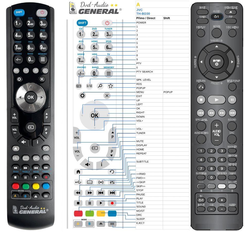 JVC TH-BD30 -   


kompatibilis General márkájú távirányító