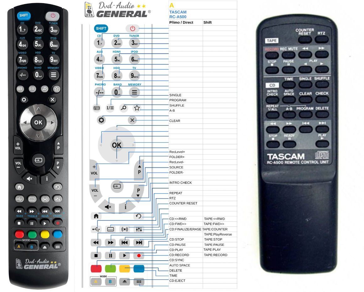 TASCAM RC-A500 -   


kompatibilis General márkájú távirányító