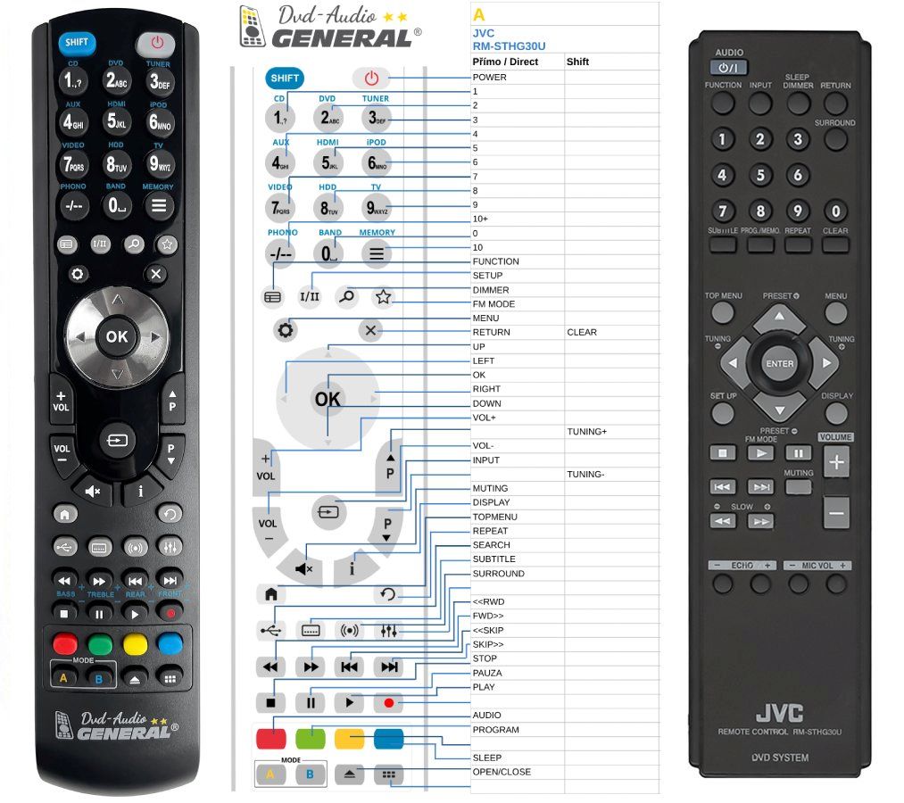 JVC RM-STHG30U -   


kompatibilis General márkájú távirányító