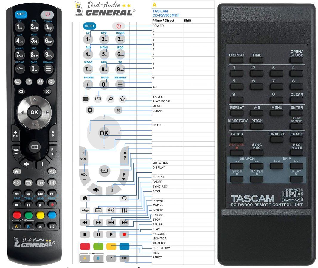 TASCAM RC-RW900 -   


kompatibilis General márkájú távirányító