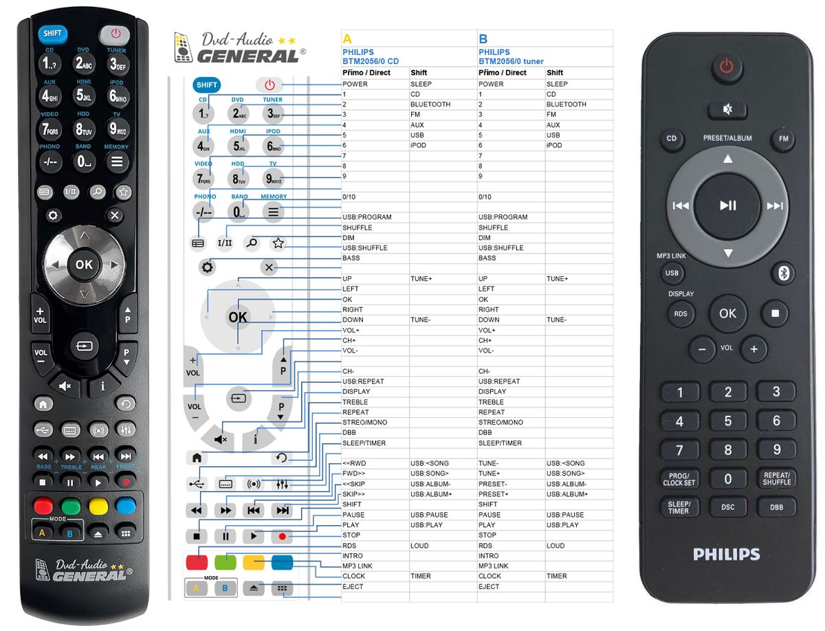 PHILIPS 996510060498 -   


kompatibilis General márkájú távirányító