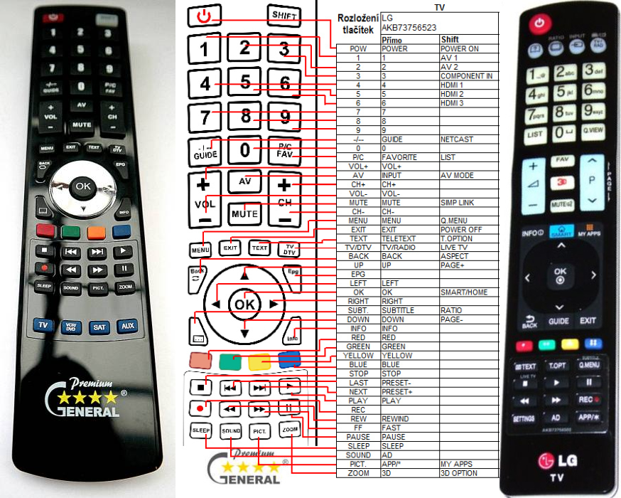 LG AKB73756502 -   


kompatibilis General márkájú távirányító
