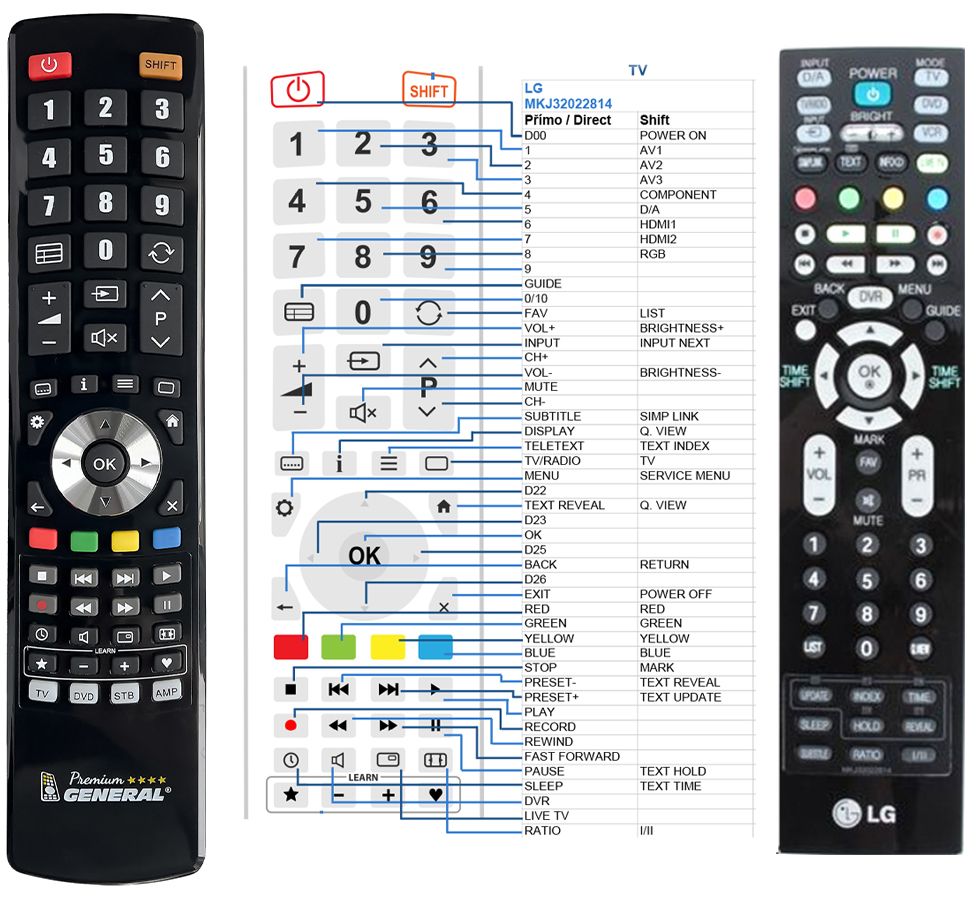 LG MKJ32022814 -   


kompatibilis General márkájú távirányító