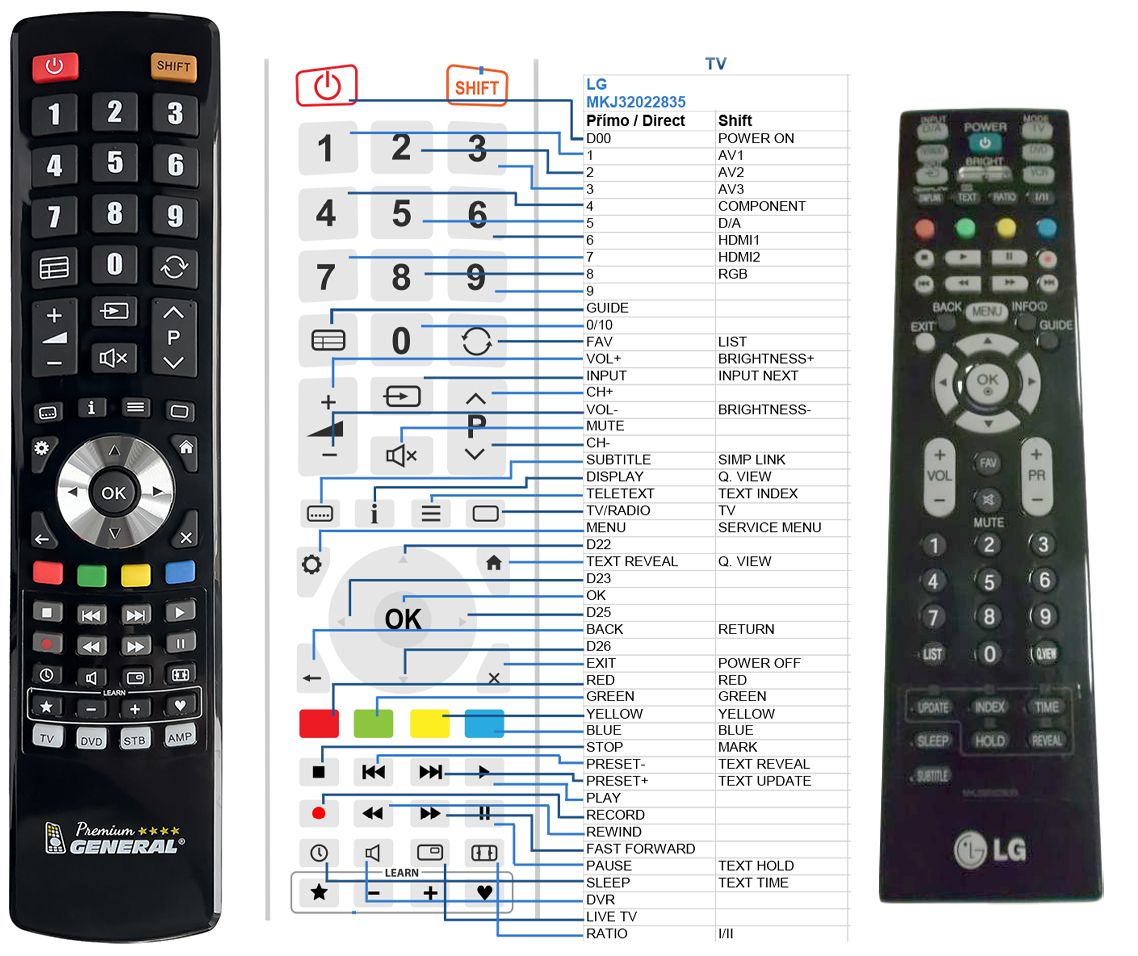 LG MKJ32022835 -   


kompatibilis General márkájú távirányító