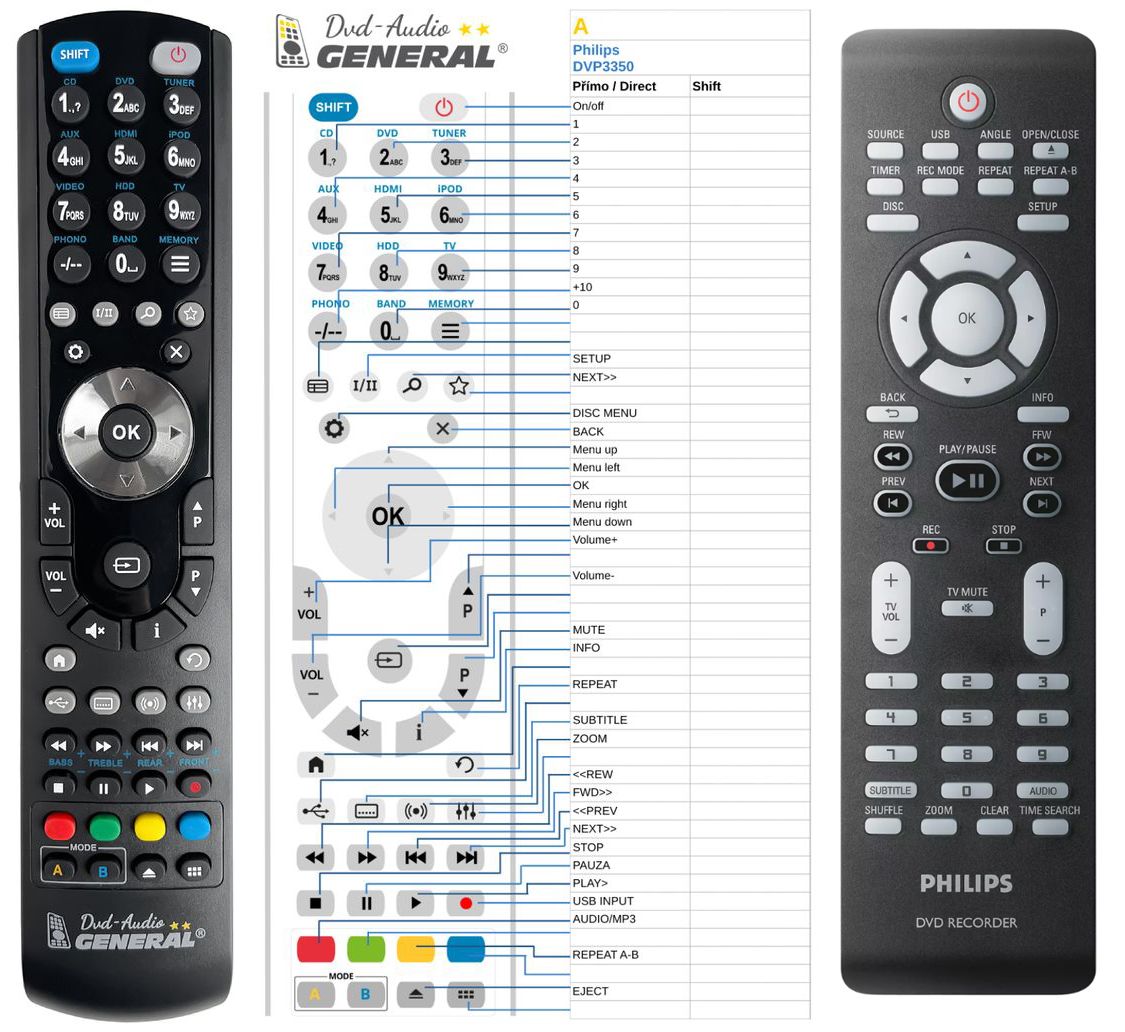 PHILIPS DVDR3510V, DVDR3512, DVDR3575H -   


kompatibilis General márkájú távirányító