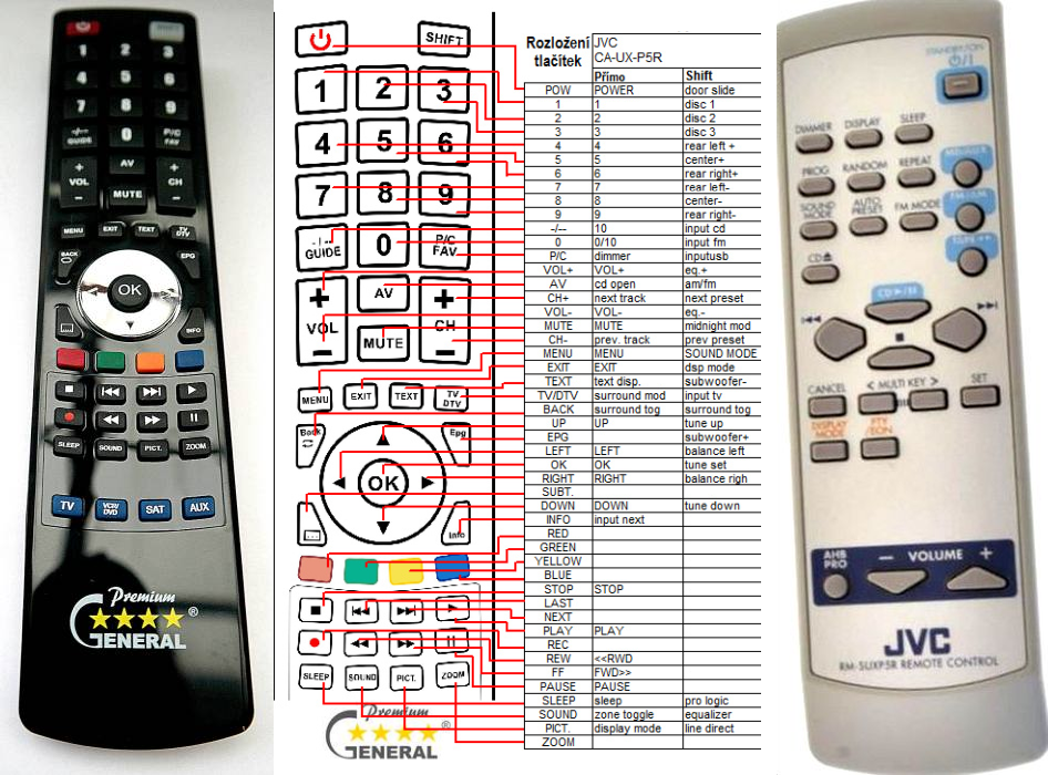 JVC CA-UX5PR -   


kompatibilis General márkájú távirányító