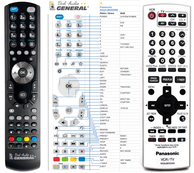 PANASONIC N2QAJB000089 -   


kompatibilis General márkájú távirányító
