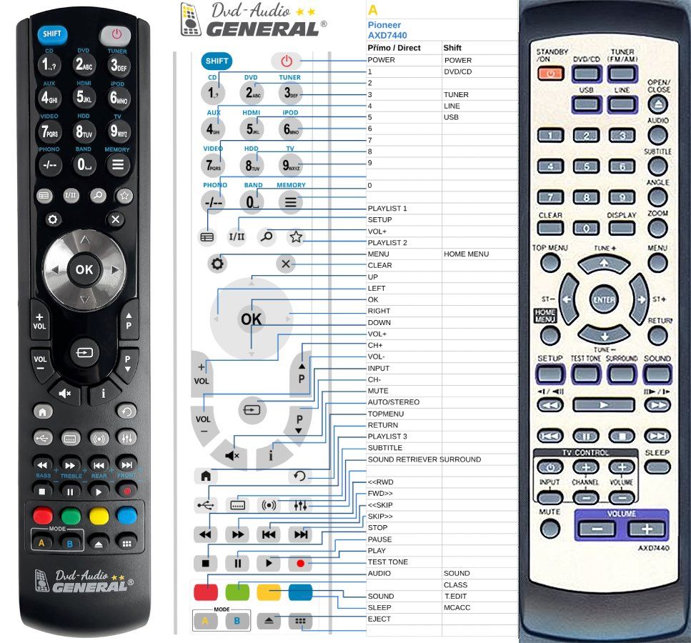 PIONEER AXD7440 -   


kompatibilis General márkájú távirányító