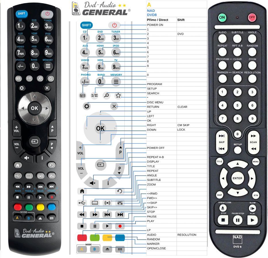 NAD DVD8 -   


kompatibilis General márkájú távirányító