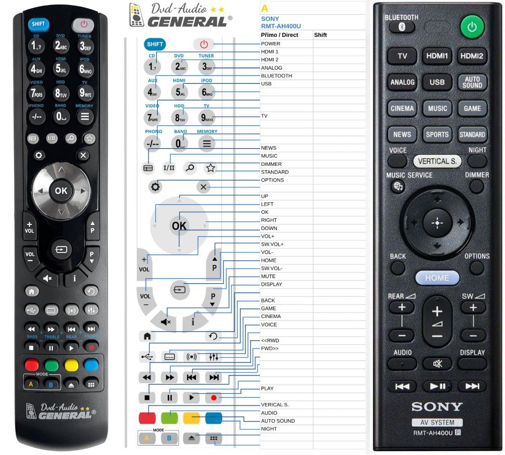 SONY RMT-AH400U, RMT-AH401U -   


kompatibilis General márkájú távirányító