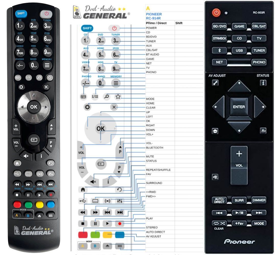 PIONEER RC-933R -   


kompatibilis General márkájú távirányító