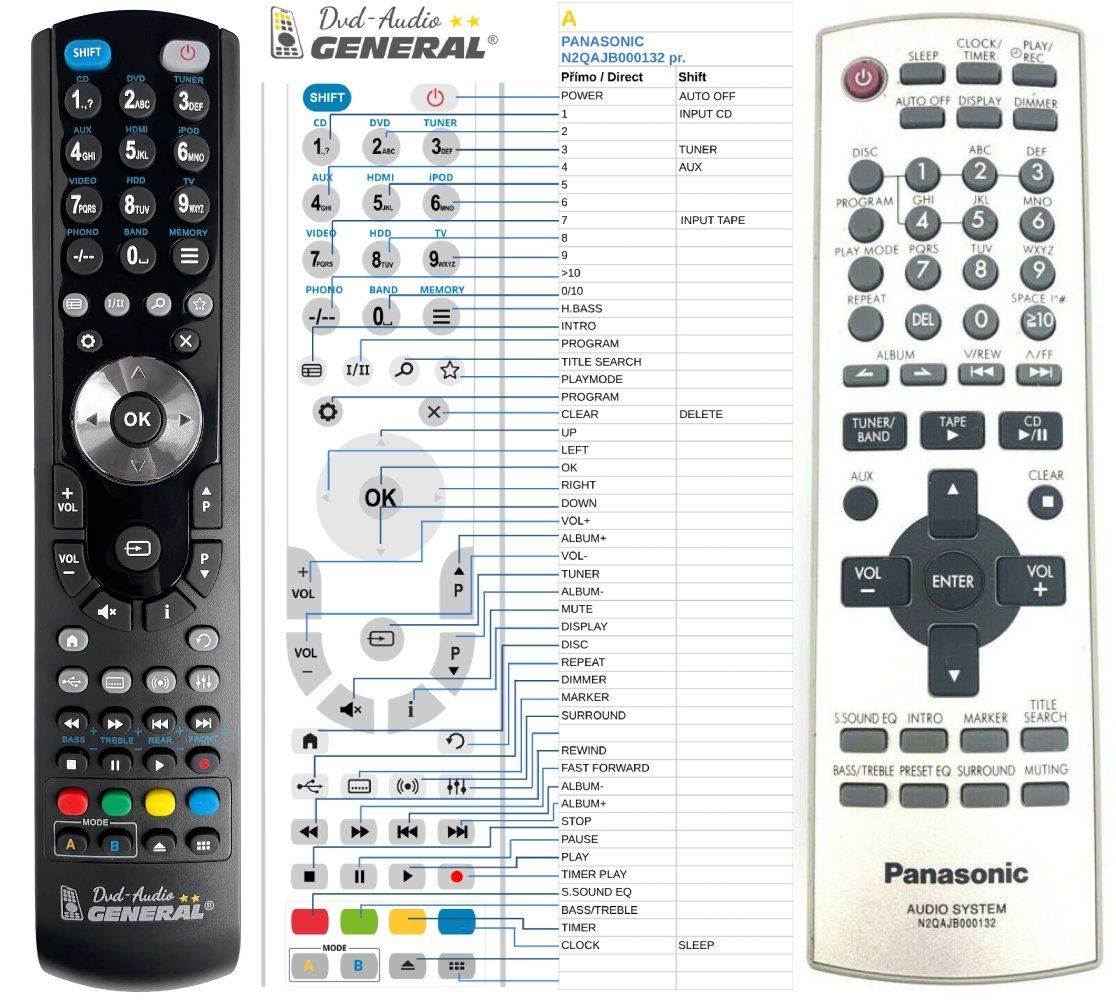 PANASONIC N2QAJB000132 -   


kompatibilis General márkájú távirányító