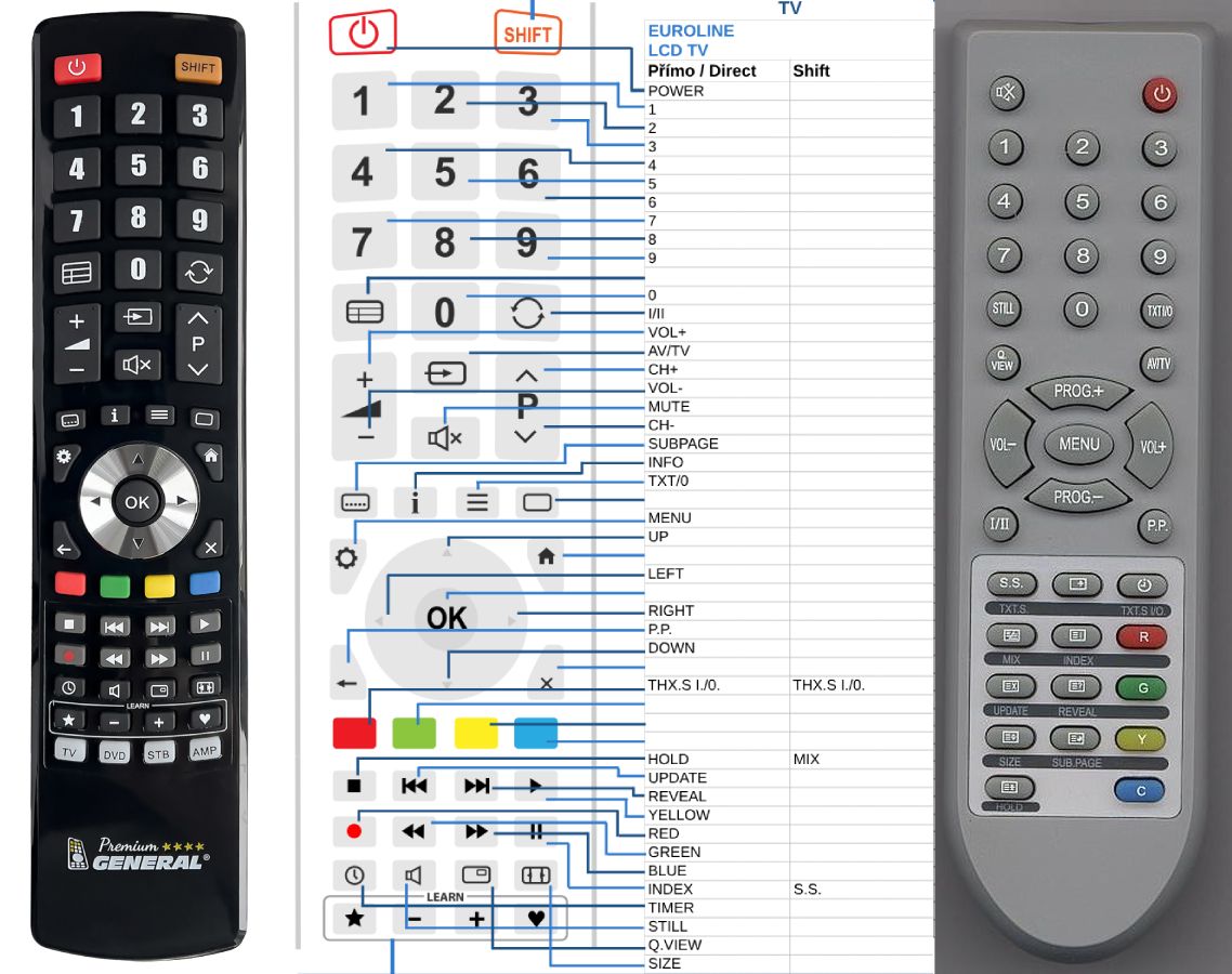 EUROLINE GOODMANS GTVL26W8HD, GTVL26W8HD, LCD2630 -   


kompatibilis General márkájú távirányító
