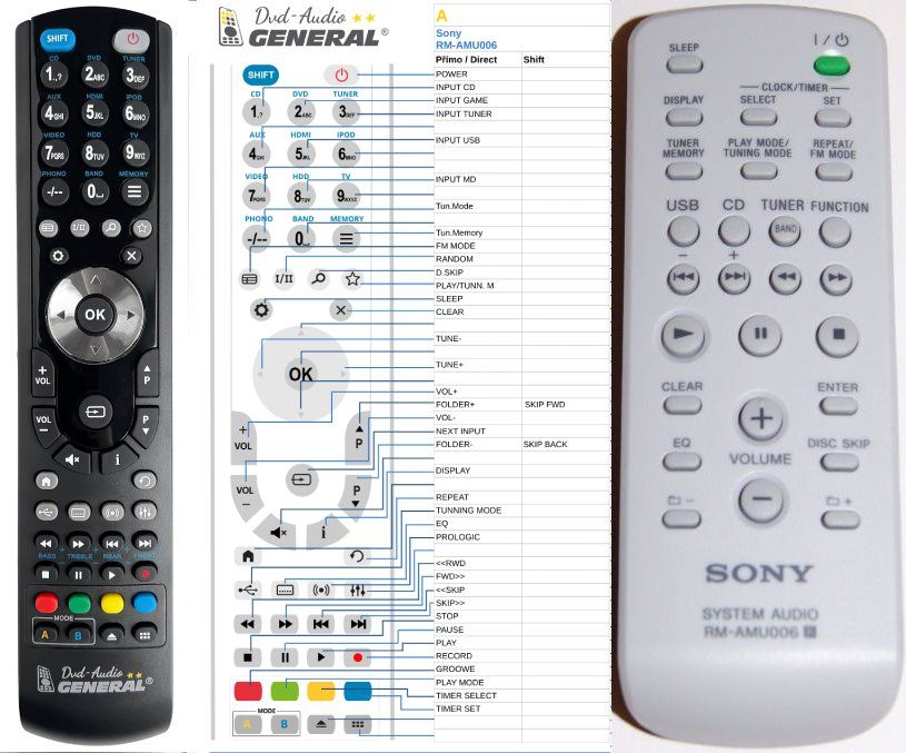 SONY RM-AMU006 -   


kompatibilis General márkájú távirányító
