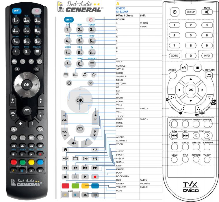 DVICO TVIX M-3100U -   


kompatibilis General márkájú távirányító