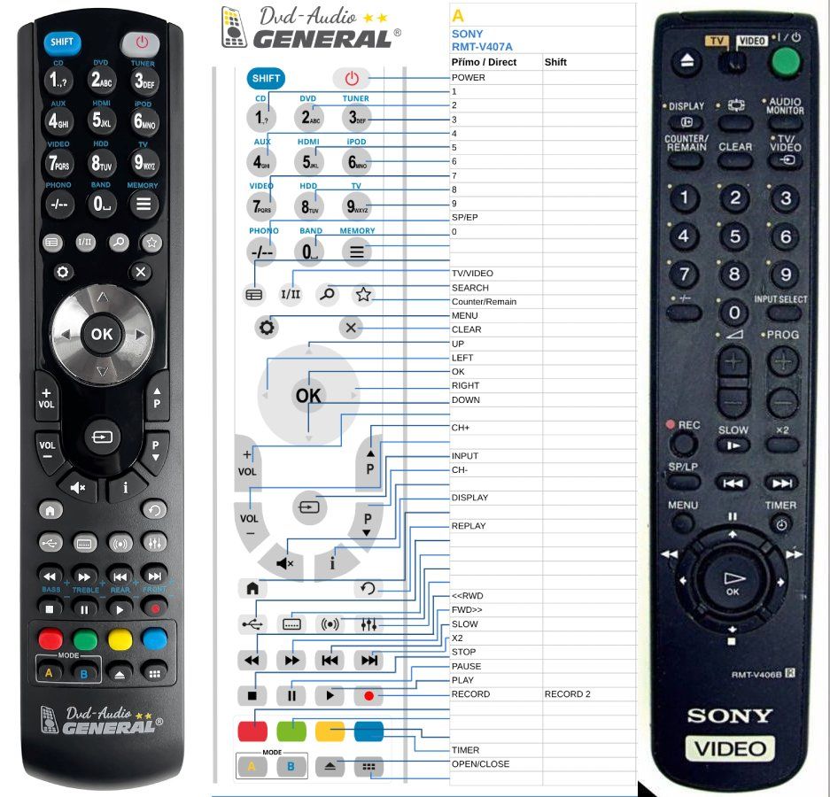 SONY RMT-V406B -   


kompatibilis General márkájú távirányító