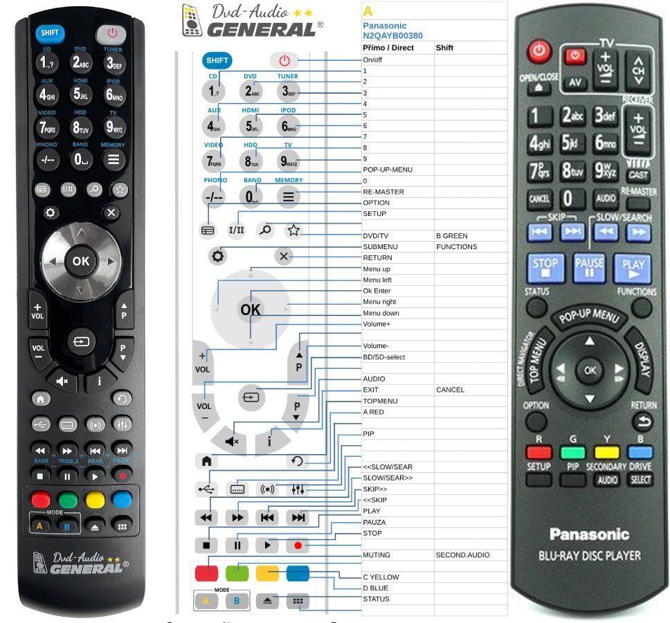 PANASONIC N2QAYB000380 -   


kompatibilis General márkájú távirányító