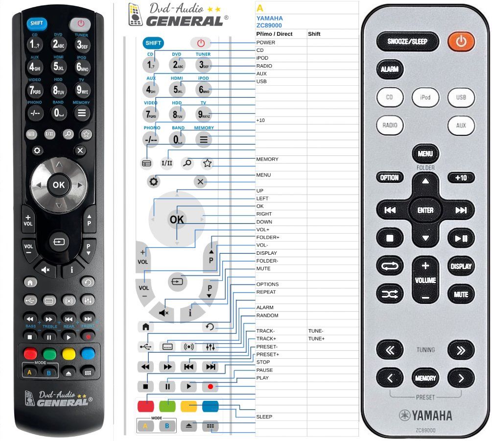 YAMAHA ZC89000 -   


kompatibilis General márkájú távirányító