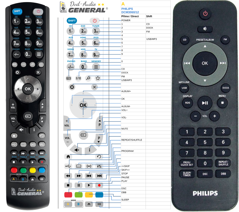 PHILIPS 996510048247 -   


kompatibilis General márkájú távirányító