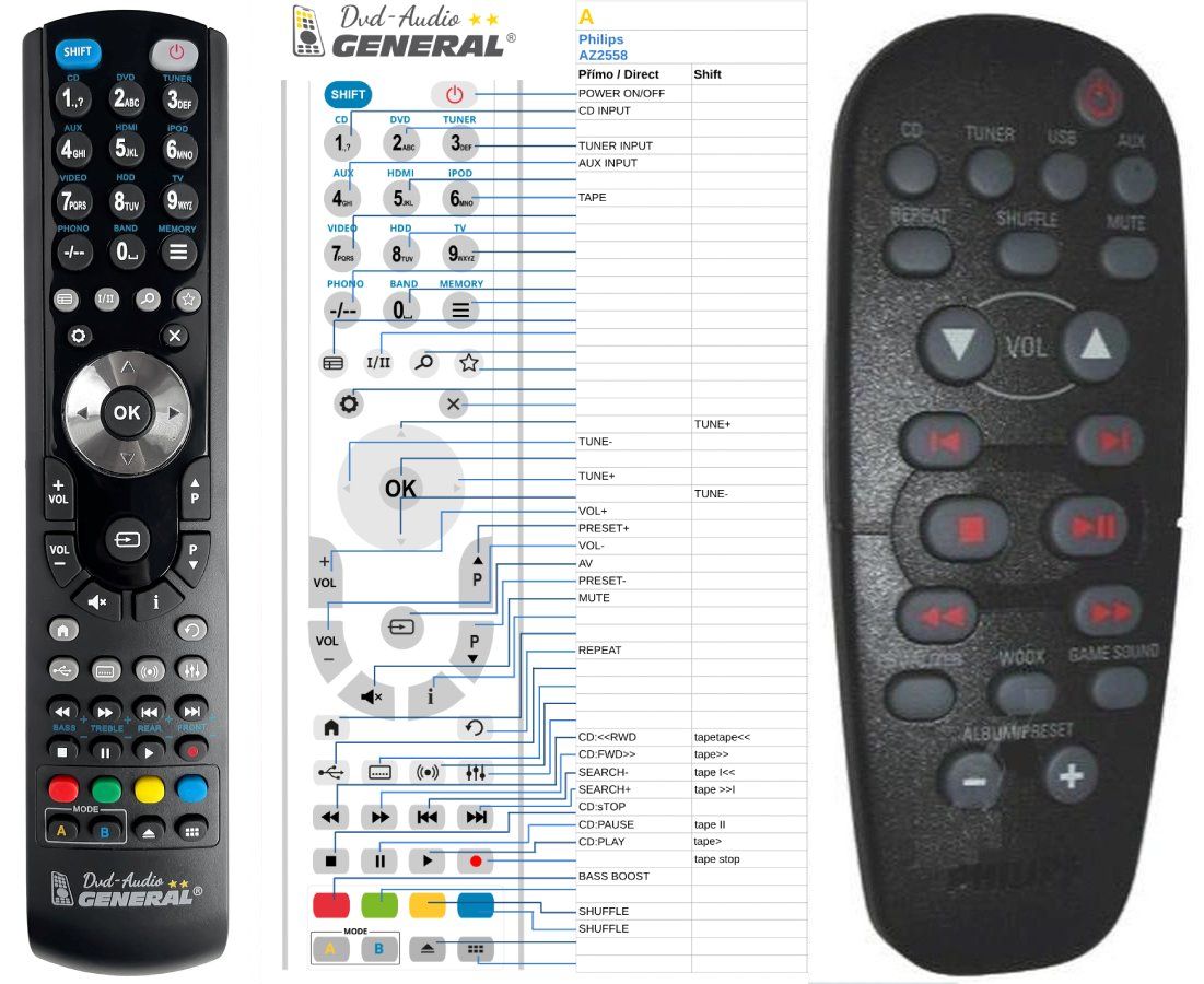 PHILIPS AZ2558 -   


kompatibilis General márkájú távirányító