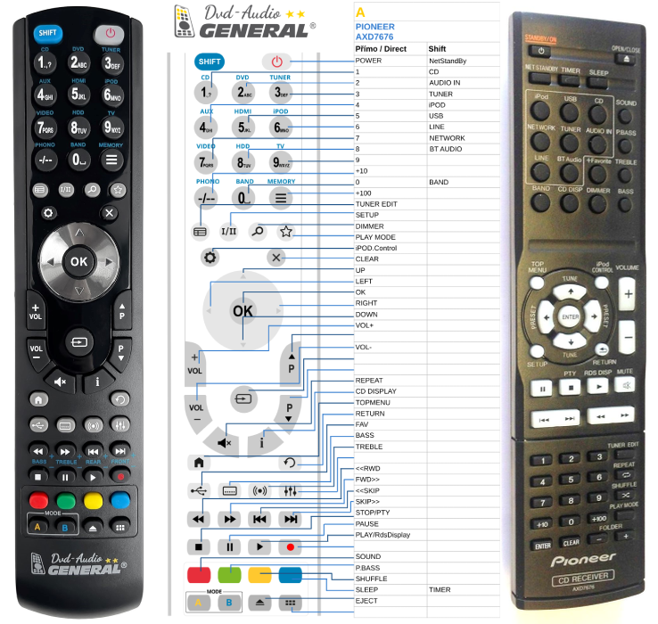 PIONEER AXD7676 -   


kompatibilis General márkájú távirányító