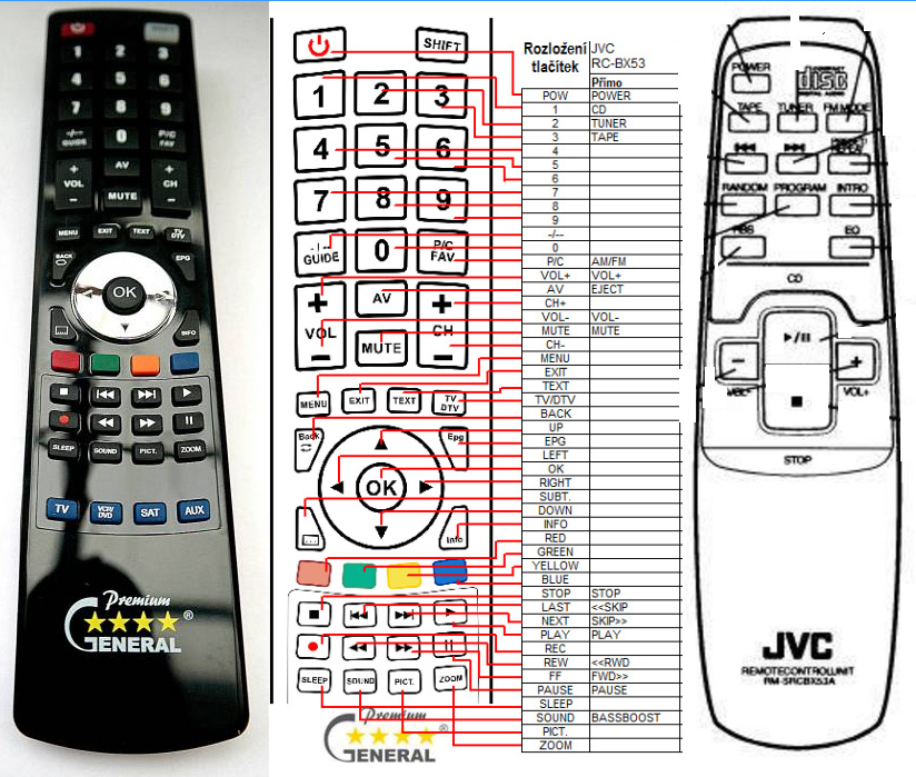 JVC RC-BX53 -   


kompatibilis General márkájú távirányító