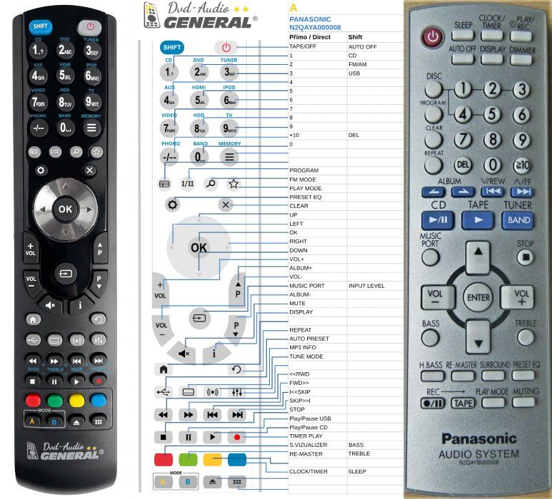 PANASONIC N2QAYB000008 -   


távirányító
 duplikátum