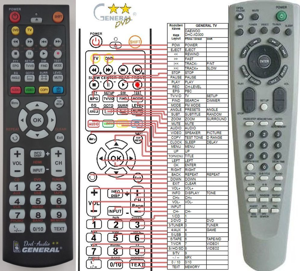 DAEWOO DHC-XD300, DHC-XD350 -   


kompatibilis General márkájú távirányító