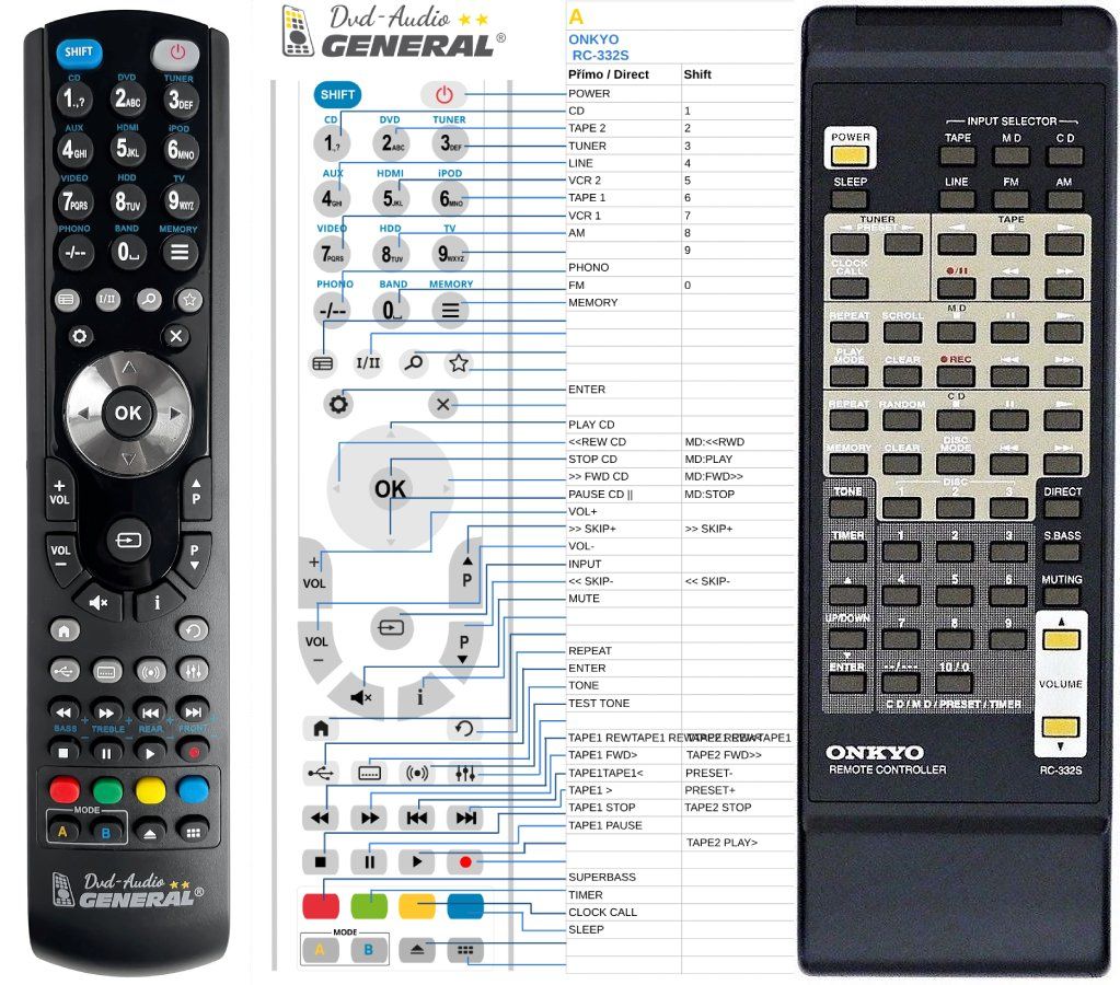 ONKYO RC-332S -   


kompatibilis General márkájú távirányító