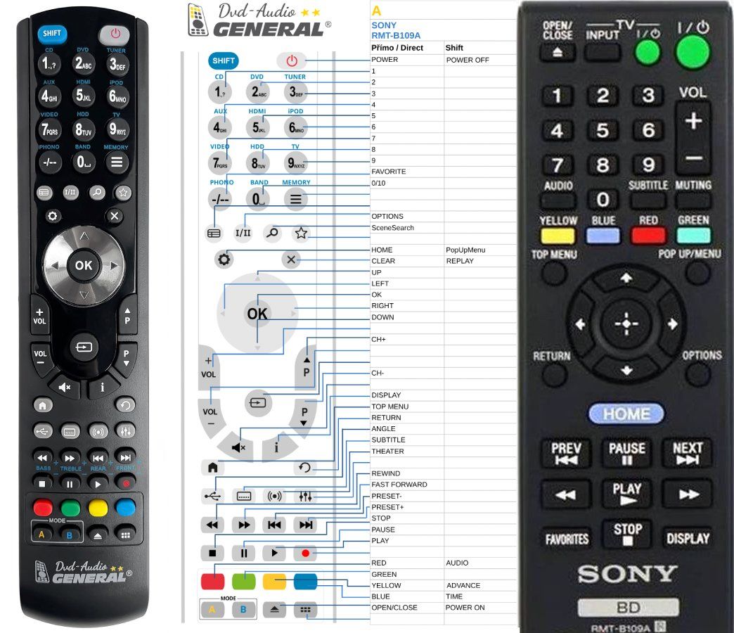 SONY RMT-B109A -   


távirányító
 duplikátum