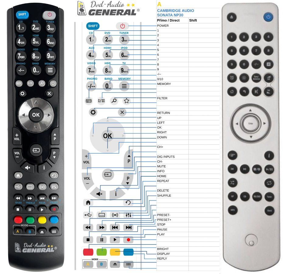 CAMBRIDGE AUDIO SONATA NP30 -   


kompatibilis General márkájú távirányító
