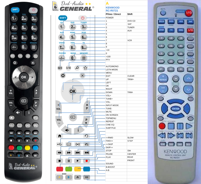 KENWOOD RC-R0721 -   


kompatibilis General márkájú távirányító