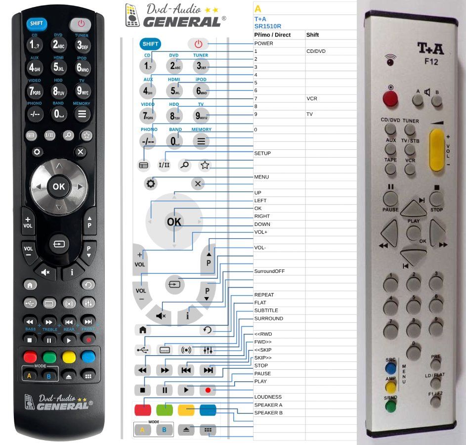 T+A SR-1510R -   


kompatibilis General márkájú távirányító