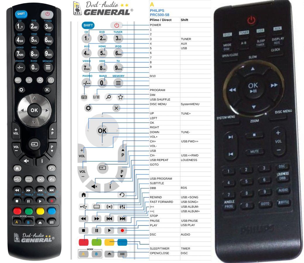 PHILIPS 996510027197, PRC500-58 -   


kompatibilis General márkájú távirányító