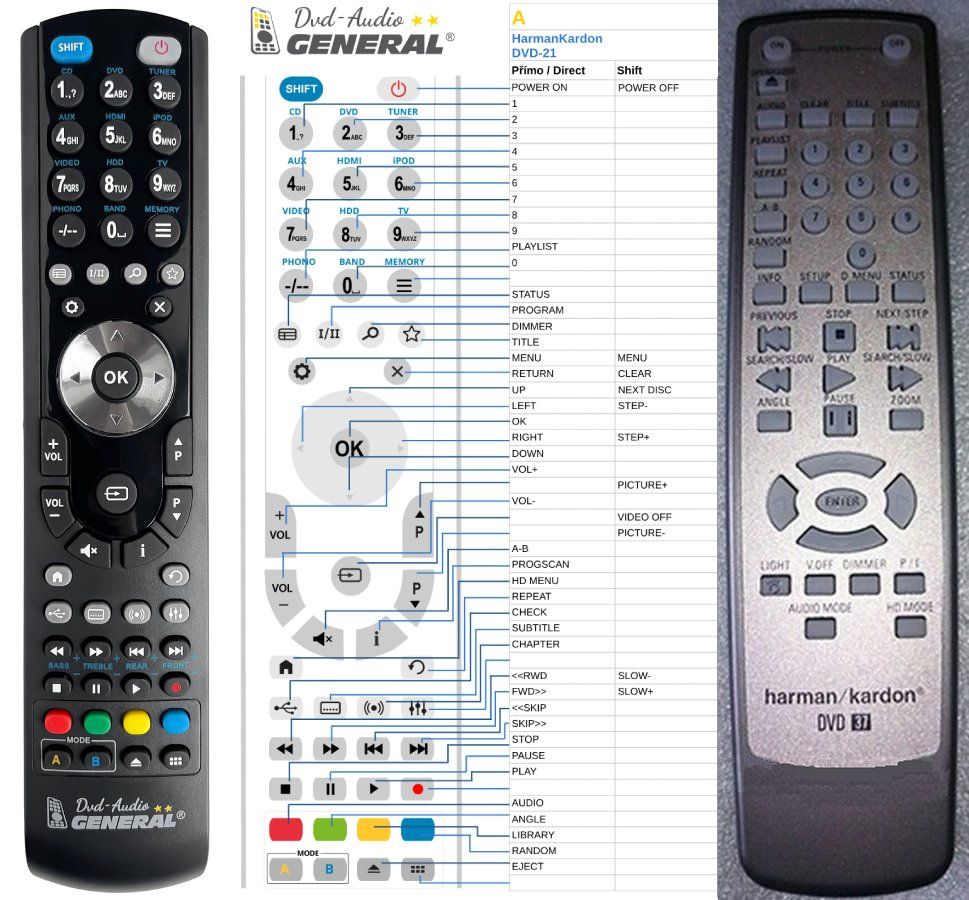 HARMAN KARDON DVD-37 -   


kompatibilis General márkájú távirányító