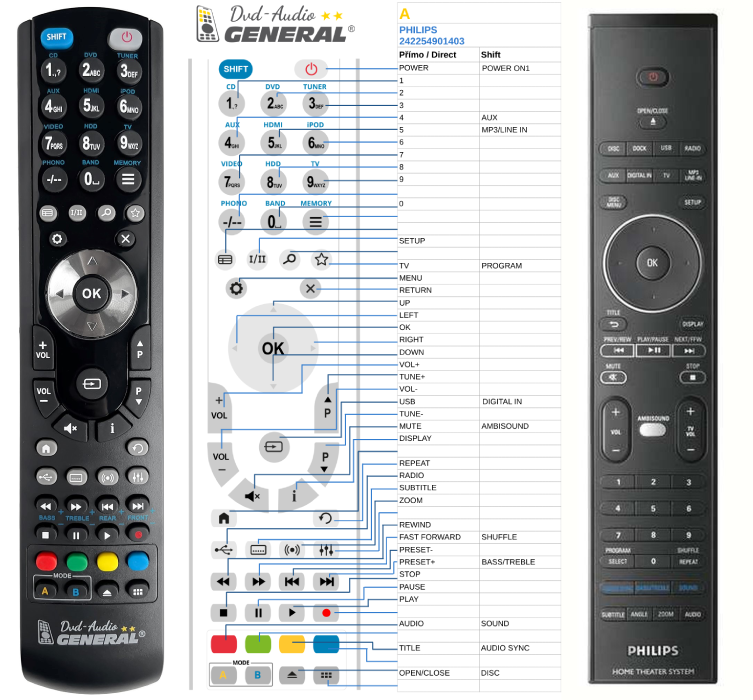 PHILIPS 242254901403, CRP618/01, SCB591, HTS8100, HTS8110P -   


kompatibilis General márkájú távirányító