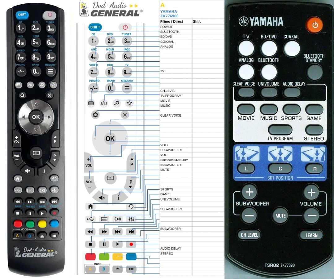 YAMAHA ZK776900, FSR82, RTZK776900 -   


kompatibilis General márkájú távirányító