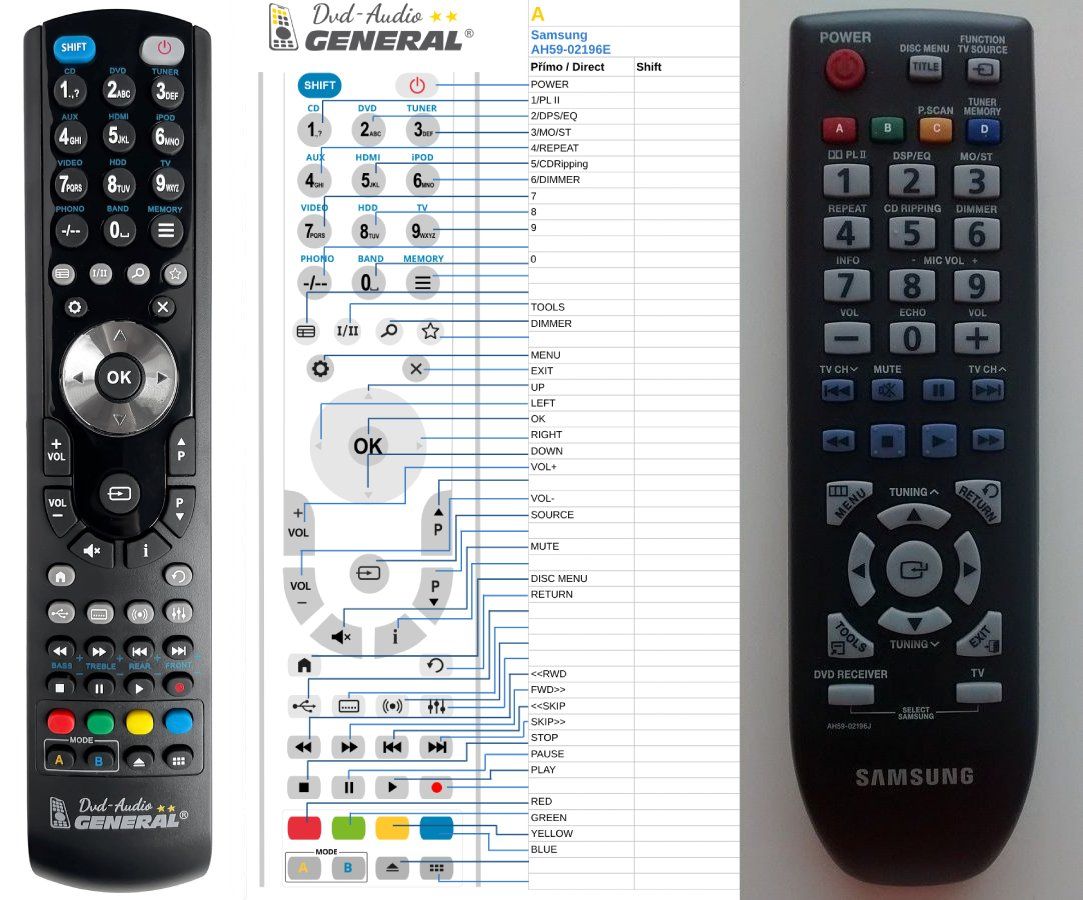 SAMSUNG AH59-02196E -   


kompatibilis General márkájú távirányító