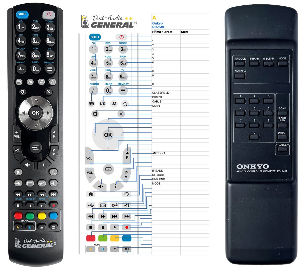 ONKYO RC-248T -   


kompatibilis General márkájú távirányító