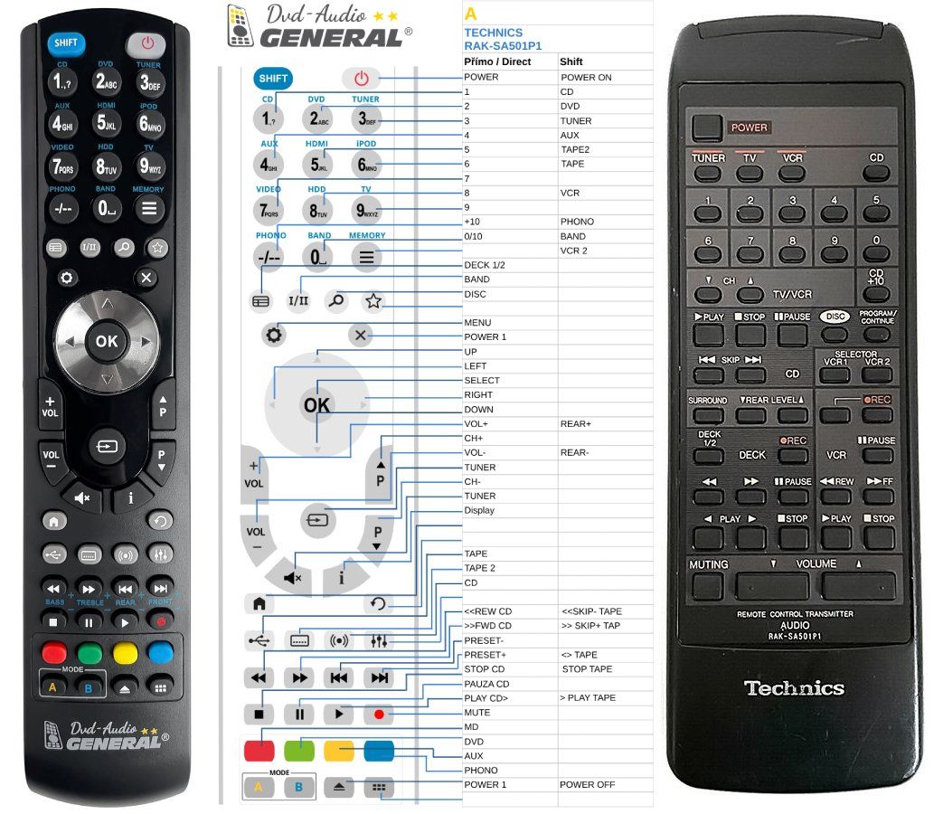 TECHNICS RAK-SA501P1 -   


kompatibilis General márkájú távirányító