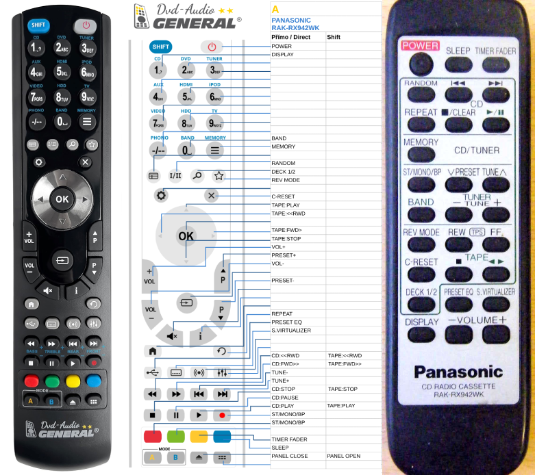 PANASONIC RAK-RX942WK -   


kompatibilis General márkájú távirányító