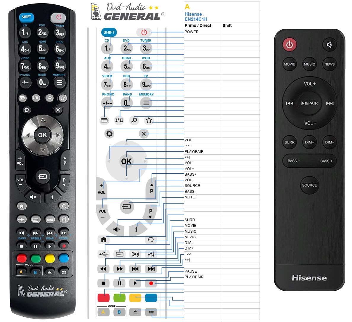 HISENSE EN214C1H -   


kompatibilis General márkájú távirányító