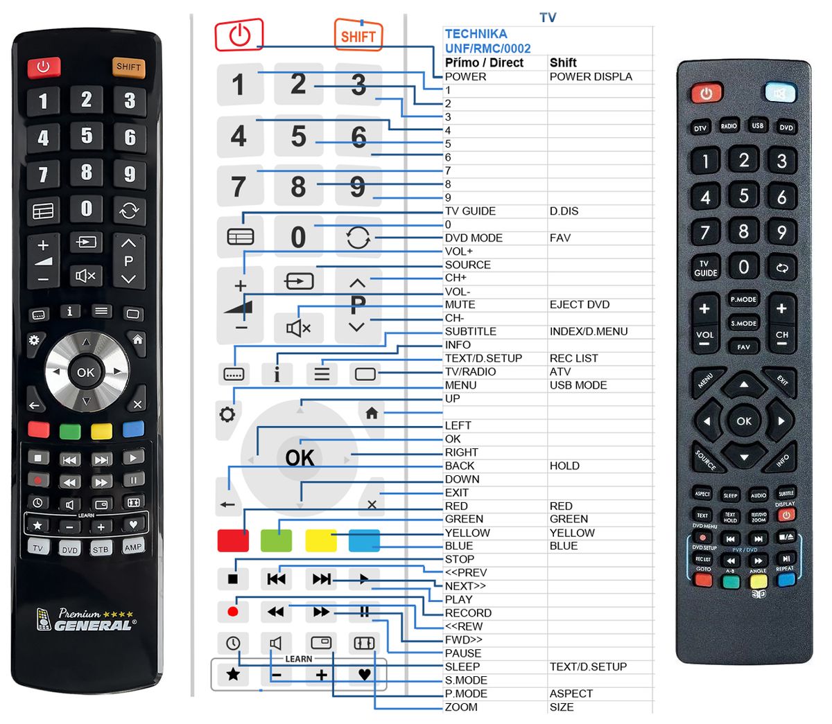 TECHNIKA UNF/RMC/0002 -   


kompatibilis General márkájú távirányító