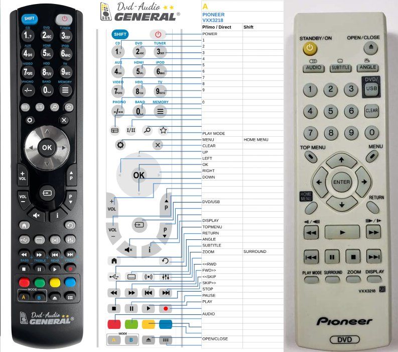 PIONEER VXX3218 -   


kompatibilis General márkájú távirányító