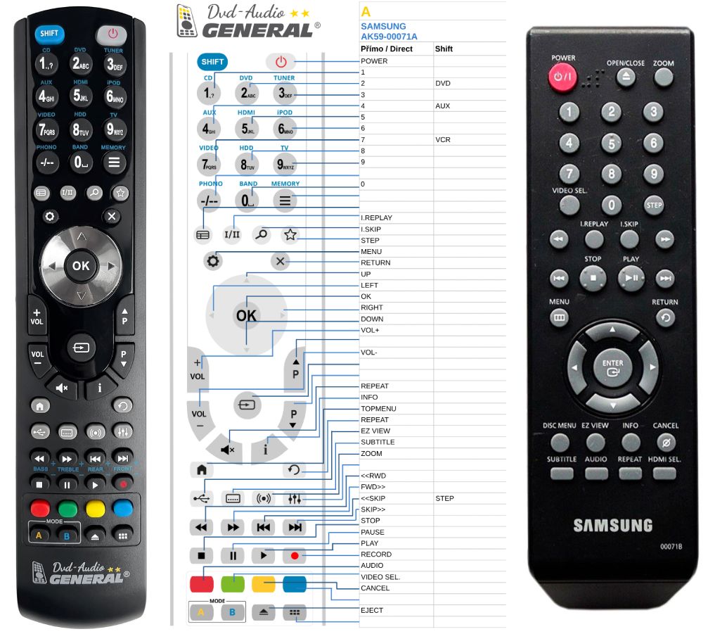 SAMSUNG AK59-00071B -   


kompatibilis General márkájú távirányító