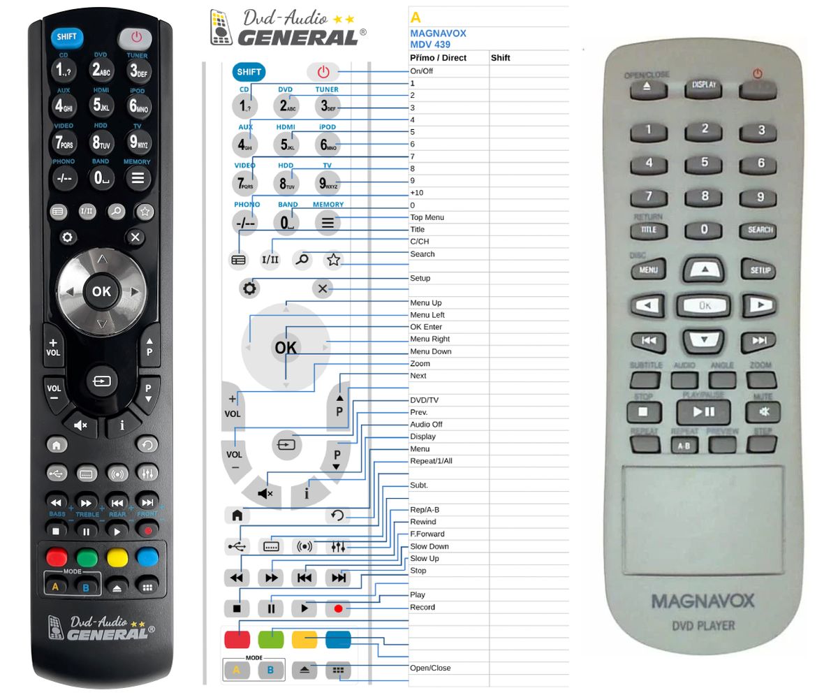 MAGNAVOX RC-3004, 996500035378 -   


kompatibilis General márkájú távirányító