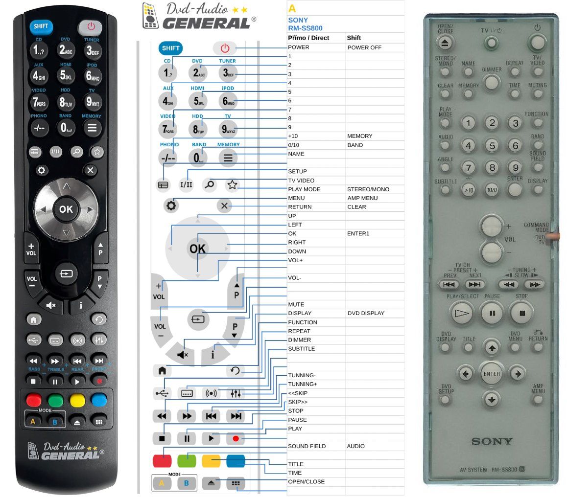 SONY RM-SS800, RM-SS880 -   


kompatibilis General márkájú távirányító