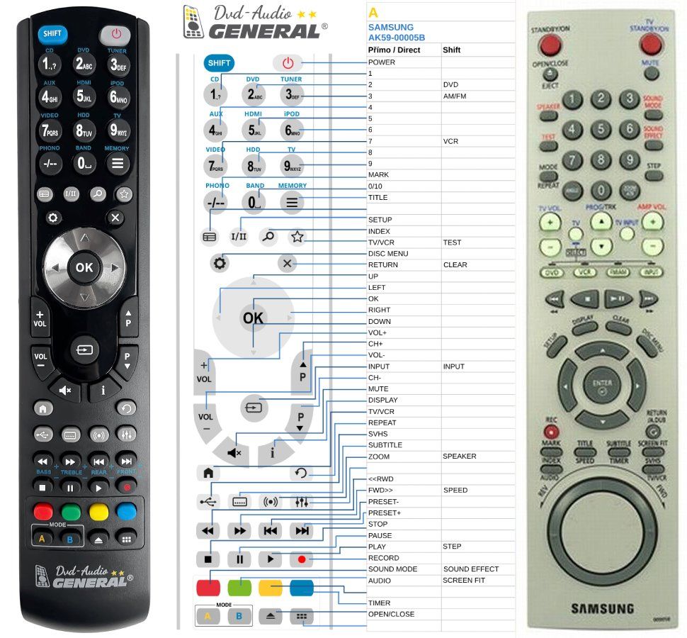 SAMSUNG AK59-00005B -   


kompatibilis General márkájú távirányító