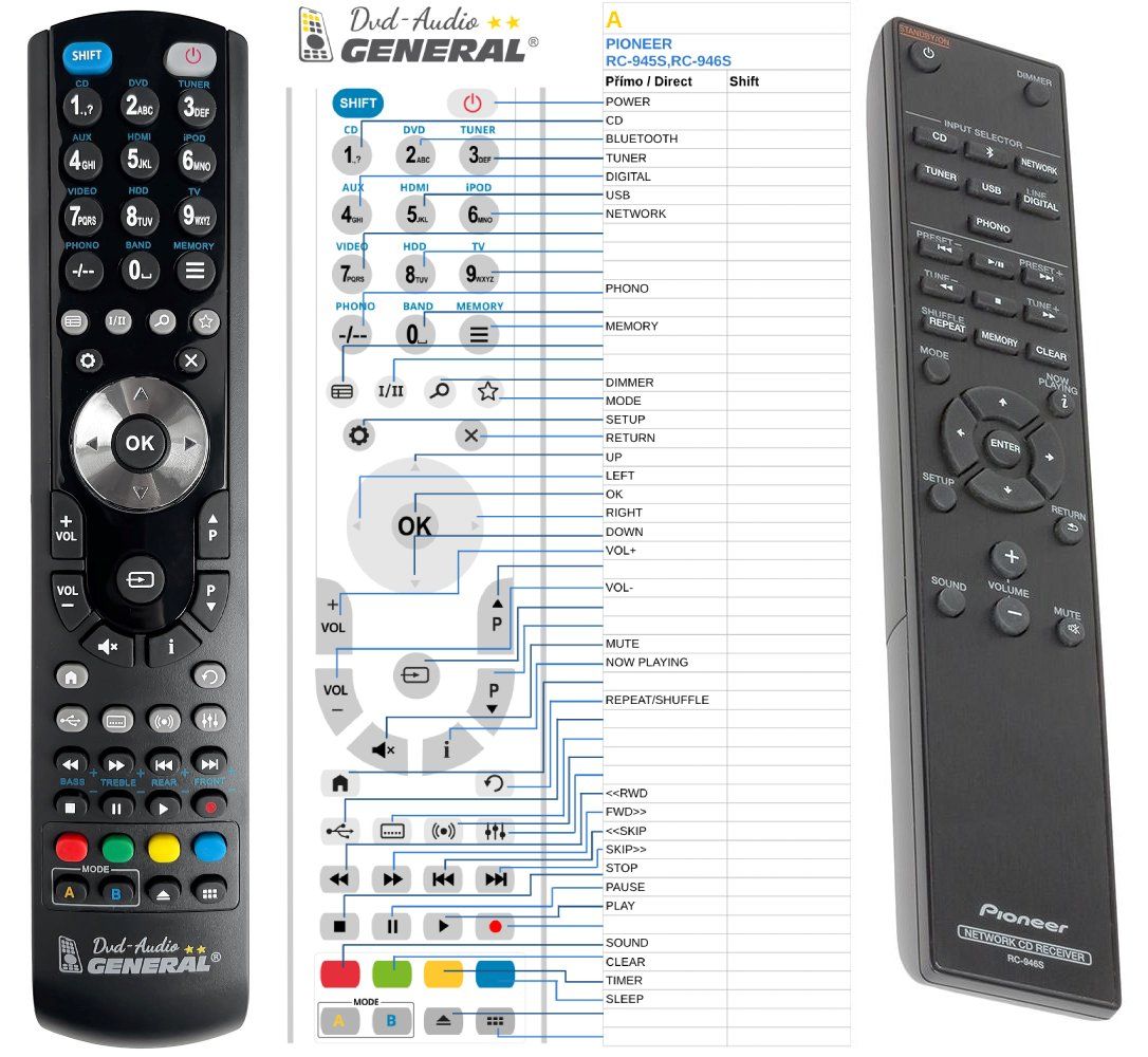 PIONEER RC-946S -   


kompatibilis General márkájú távirányító